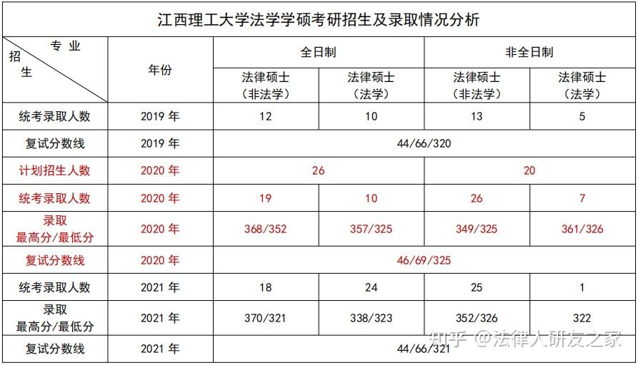 江西理工大學考研好不好考？復試刷人嚴重嗎？-圖1