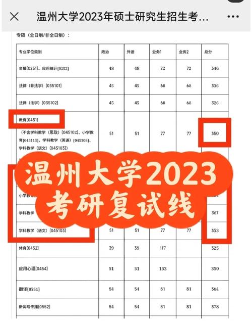 溫州理工學院考研難度怎么樣？復試刷人厲害嗎？-圖1