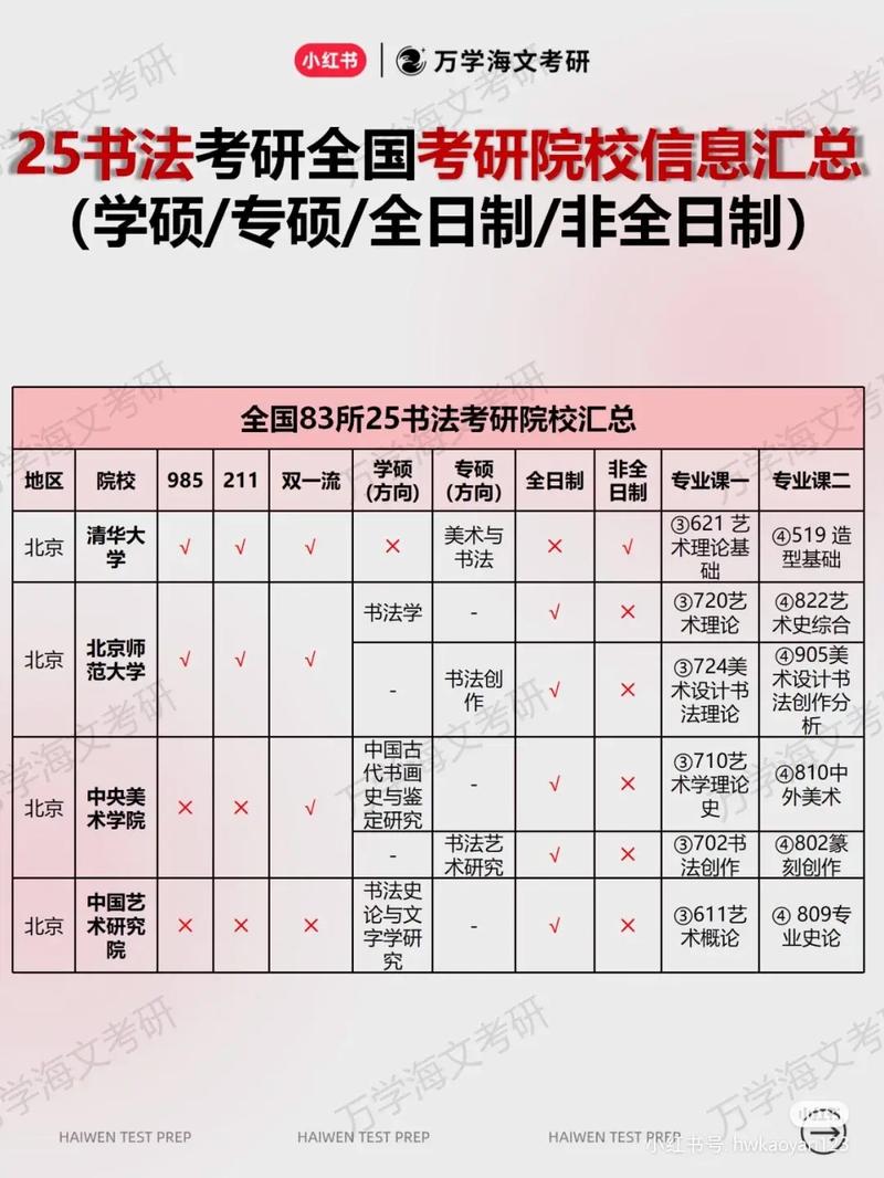 武夷學院考研好不好考？復試刷人嚴重嗎？-圖1