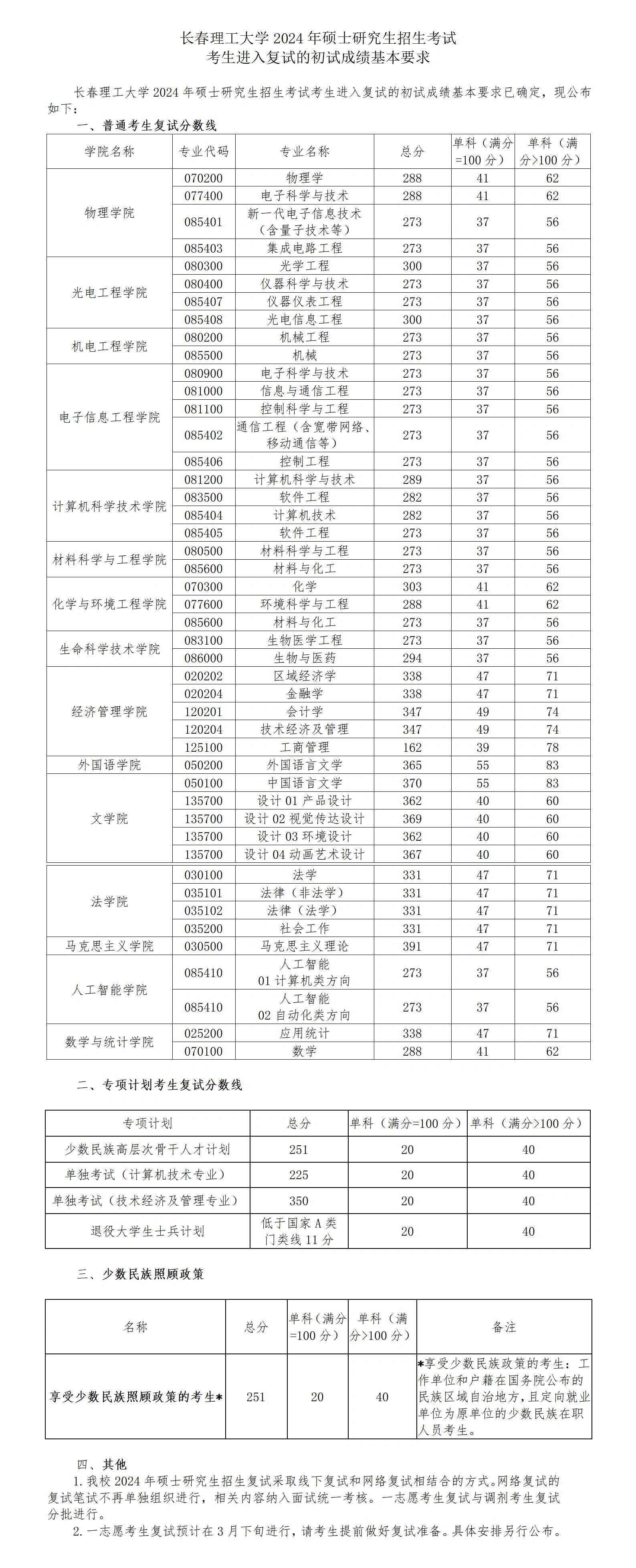 長(zhǎng)春理工大學(xué)考研難度怎么樣？復(fù)試通過(guò)率？-圖1