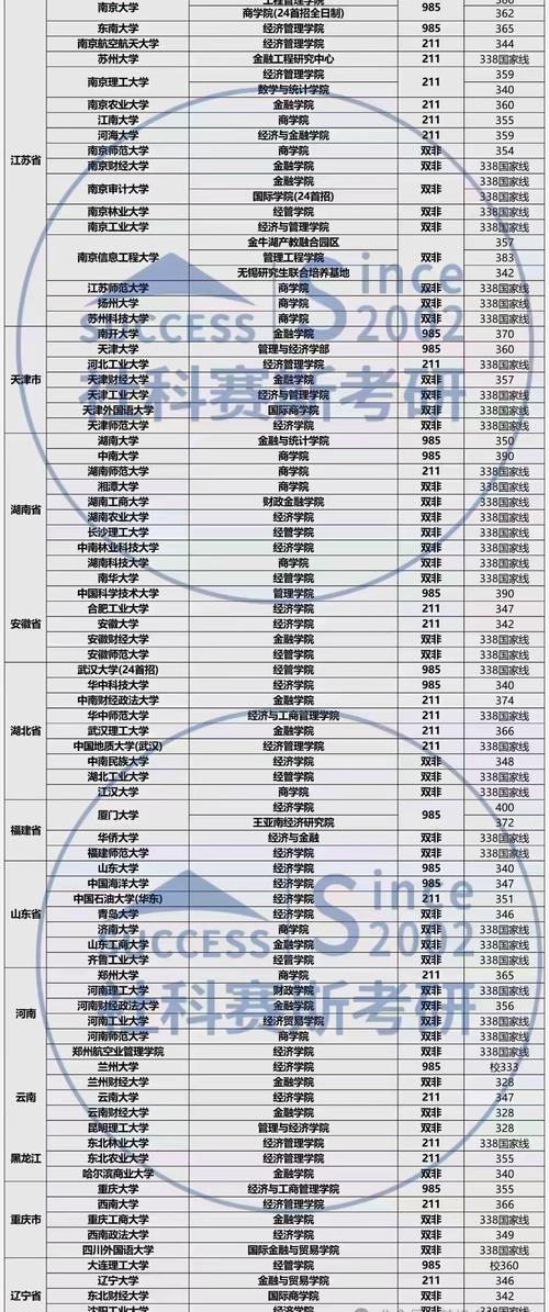 江西財(cái)經(jīng)大學(xué)考研好不好考？復(fù)試刷人嚴(yán)重？-圖1