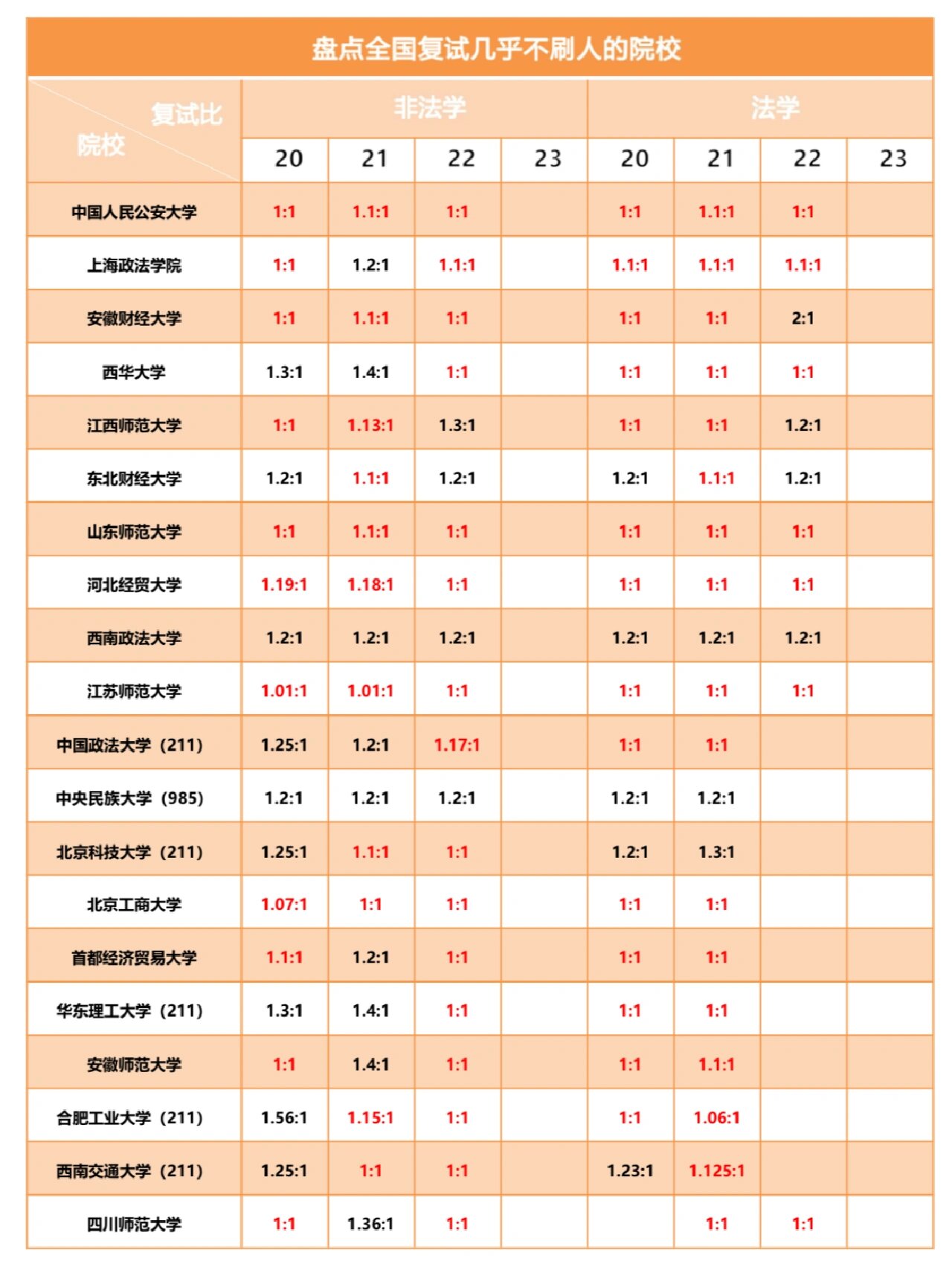 江蘇第二師范學(xué)院考研難度怎么樣？復(fù)試刷人厲害嗎？-圖1