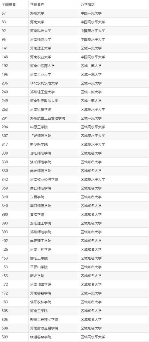 河南最好的二本大學-圖1