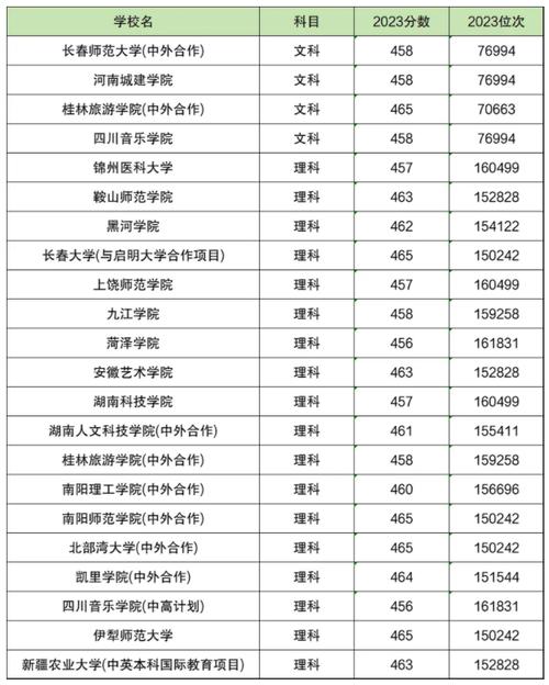 高考160分能上的?？?圖1