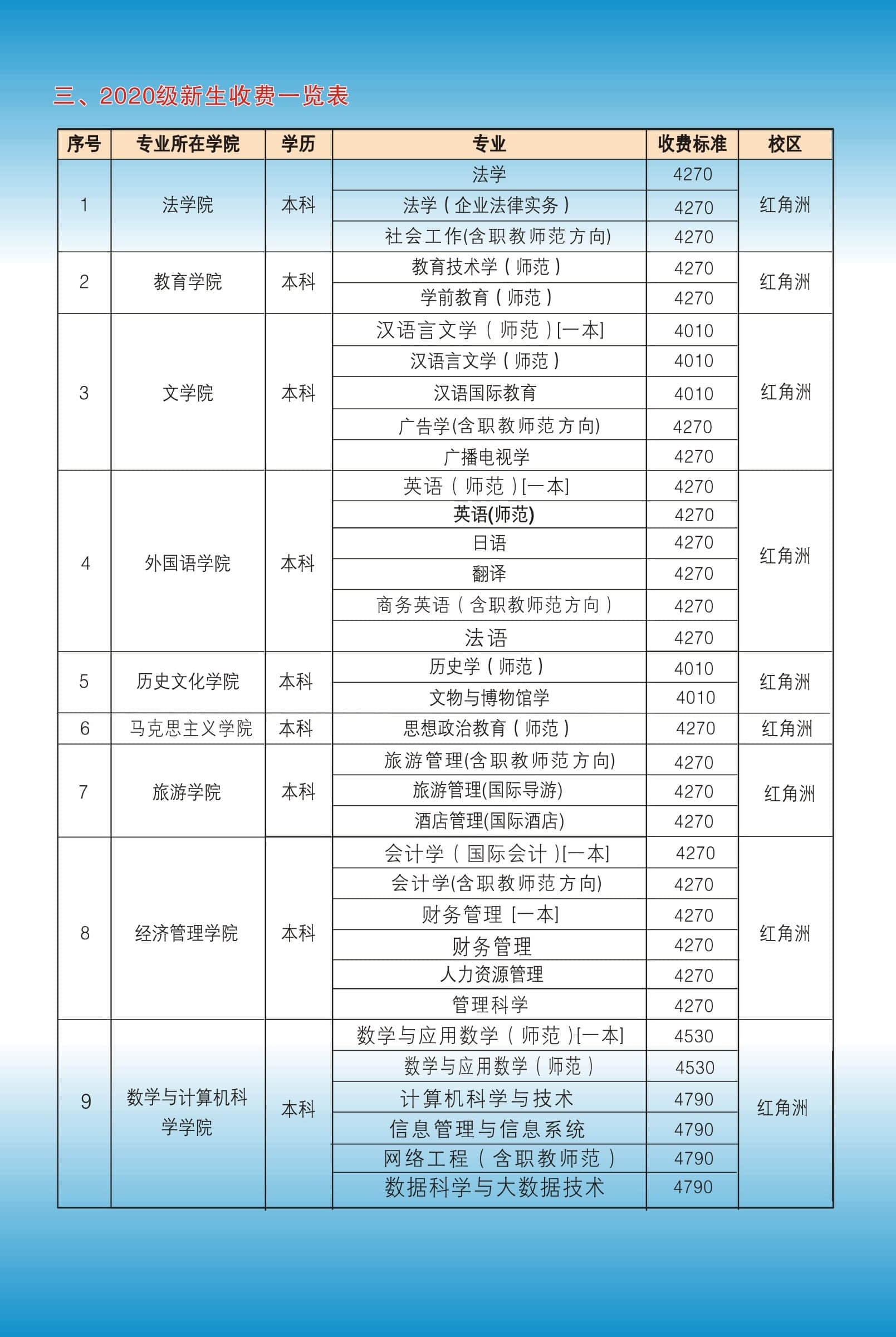 江西師范大學(xué)科技學(xué)院學(xué)費-圖1