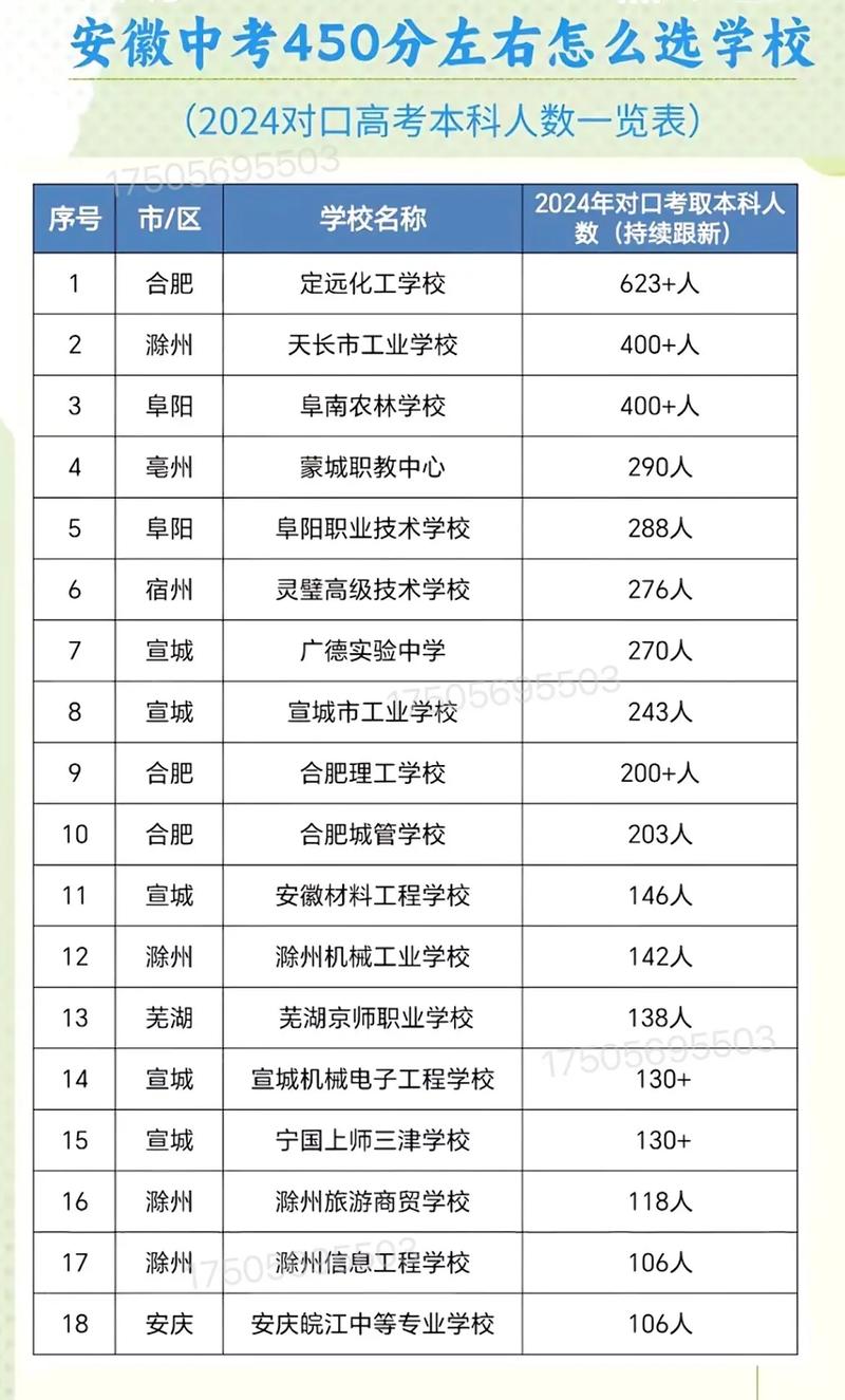 中考450多分能上什么學(xué)校-圖1