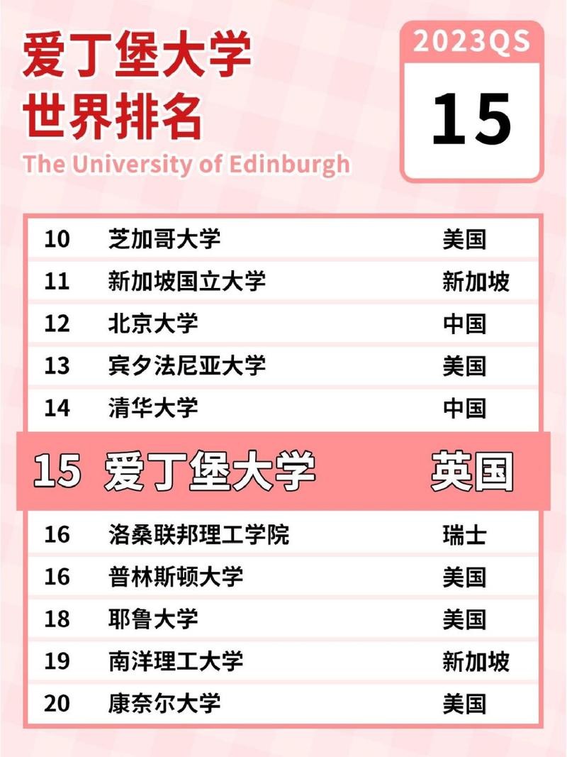 愛丁堡大學相當于國內什么大學？含金量高嗎？-圖1