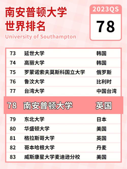 南安普敦大學(xué)相當(dāng)于國(guó)內(nèi)什么檔次？什么水平？-圖1