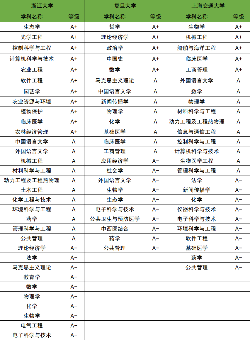 密歇根州立大學相當于國內什么檔次？什么水平？-圖1