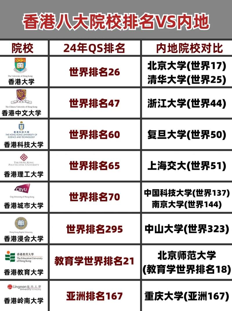 香港大學(xué)(HKU)相當于國內(nèi)什么大學(xué)？含金量高嗎？-圖1