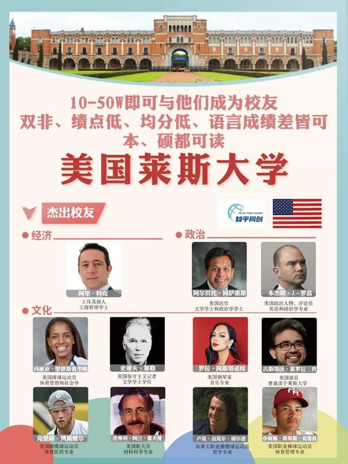 賴斯大學相當于國內(nèi)什么大學？含金量高嗎？-圖1