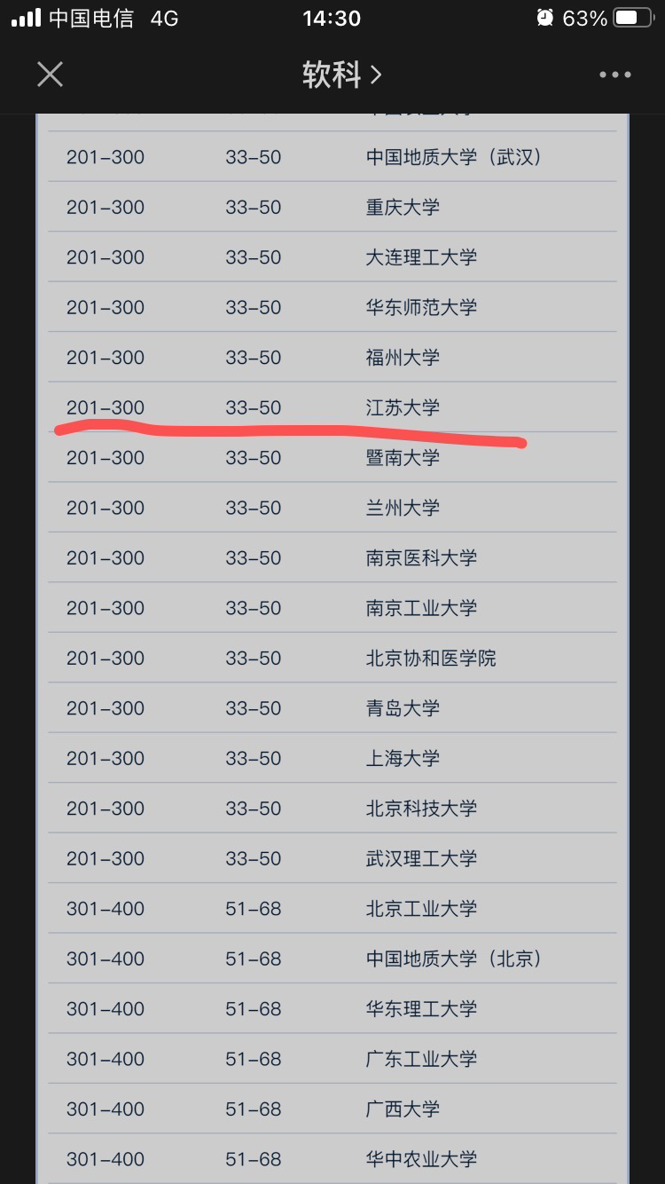 洛桑聯邦理工學院(EPFL)相當于國內哪個大學？世界排名多少？-圖1