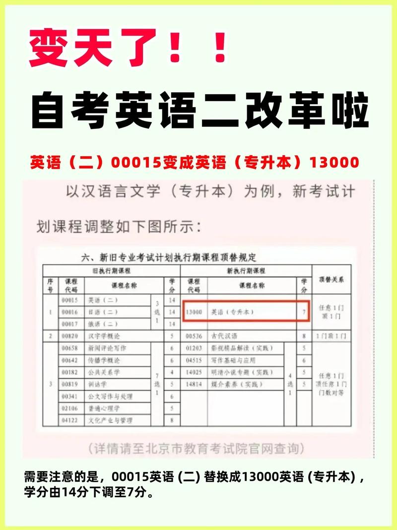 自考考英語(yǔ)么-圖1