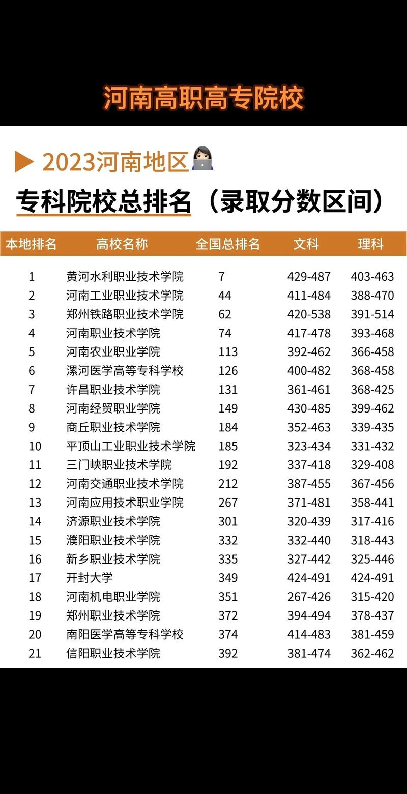 2024年鄭州職高學校排名榜公辦-圖1