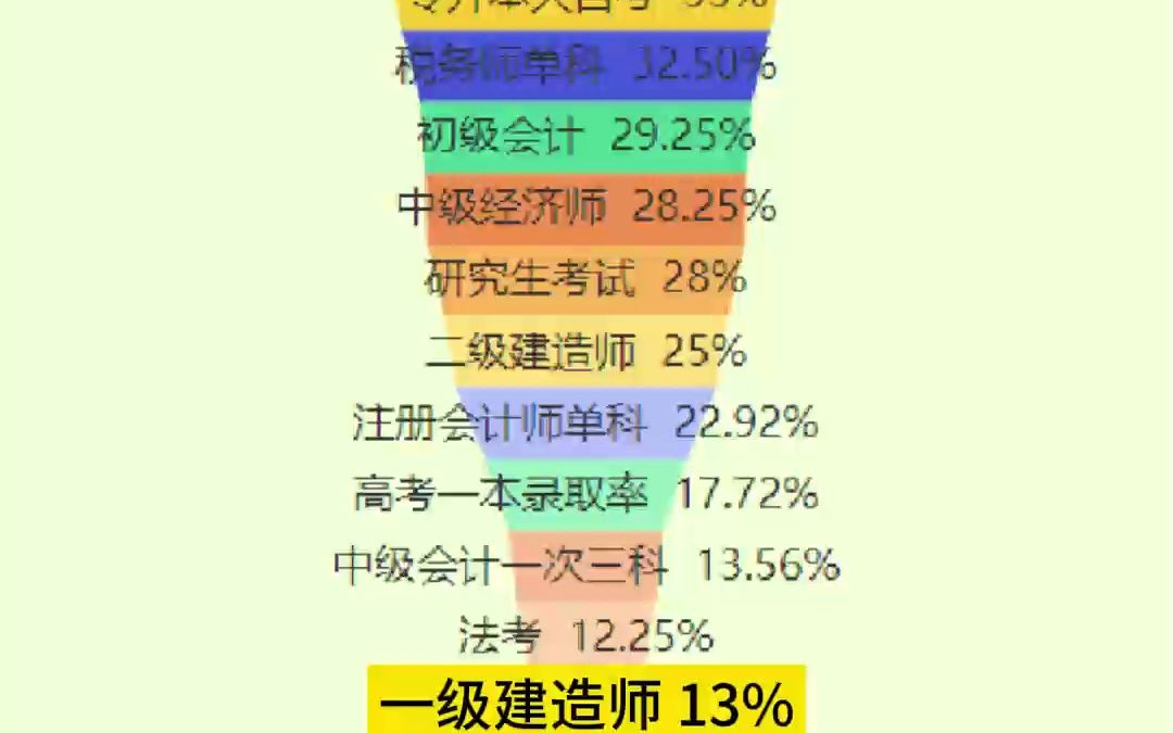 一建培訓機構哪個通過率比較高-圖1