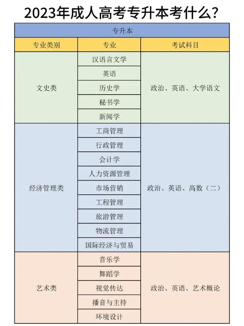 高考?？瓶荚嚳际裁纯颇?詳解)-圖1