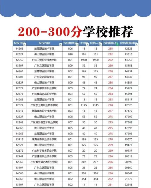 247分能上什么學校-圖1