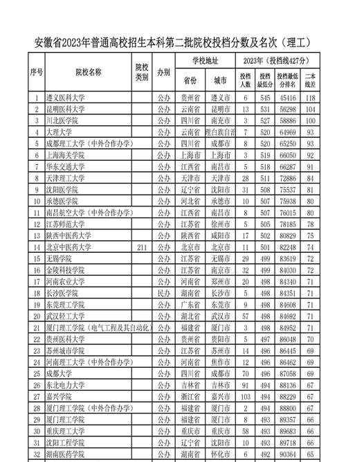 安徽二本公辦大學(xué)有哪些學(xué)校-圖1