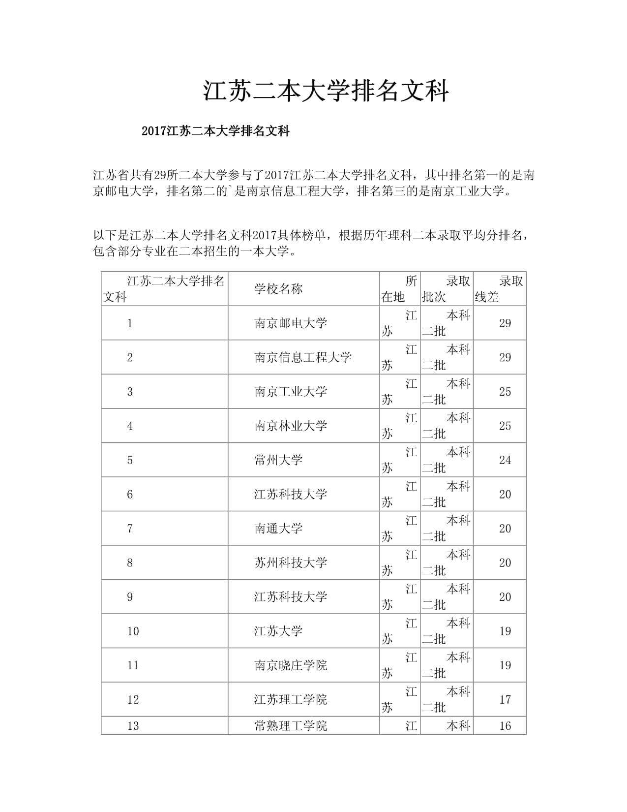2024年文科類二本大學(xué)排名一覽表-圖1