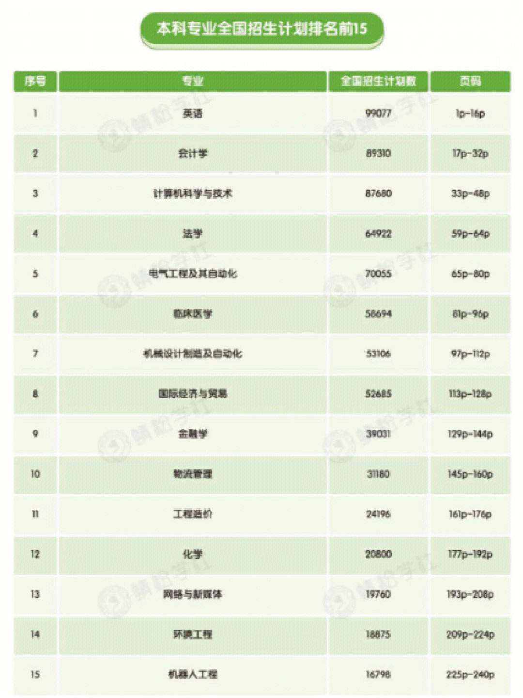 收入高又缺人的冷門專業-圖1