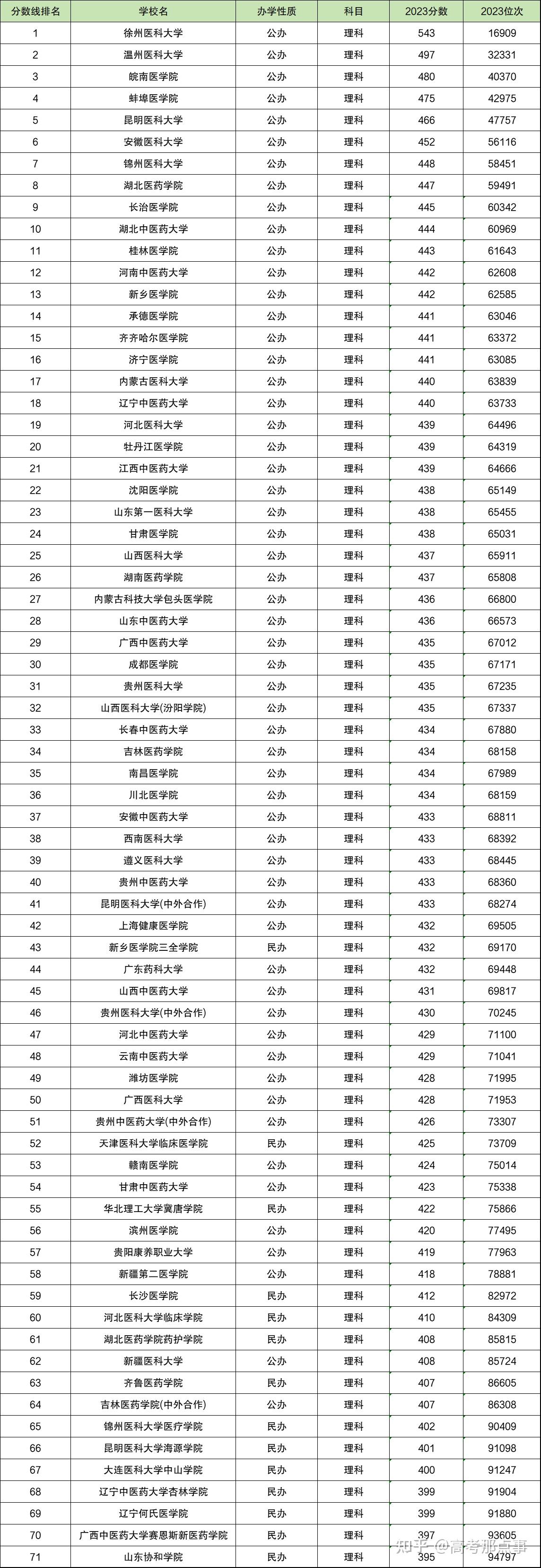 分?jǐn)?shù)不高但很好的大學(xué)二本-圖1