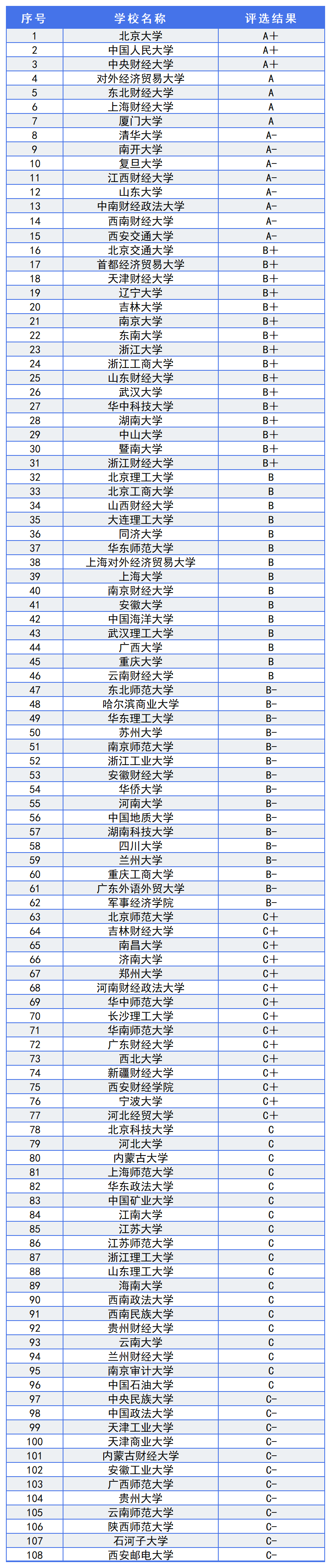 中國十大金融學校排名一覽表-圖1