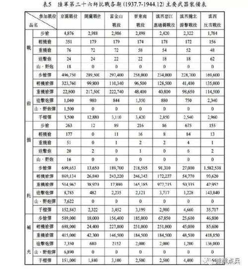 一個(gè)師的正規(guī)編制是多少人-圖1