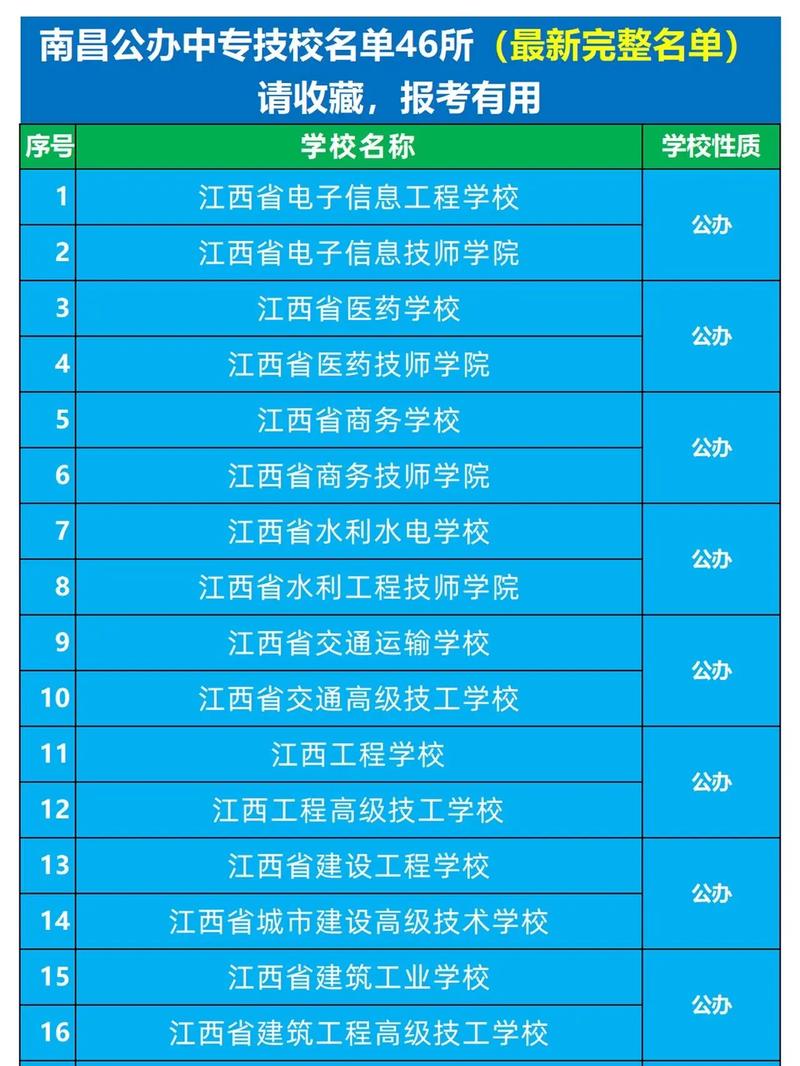 2024年江西南昌專科學(xué)校排名-圖1