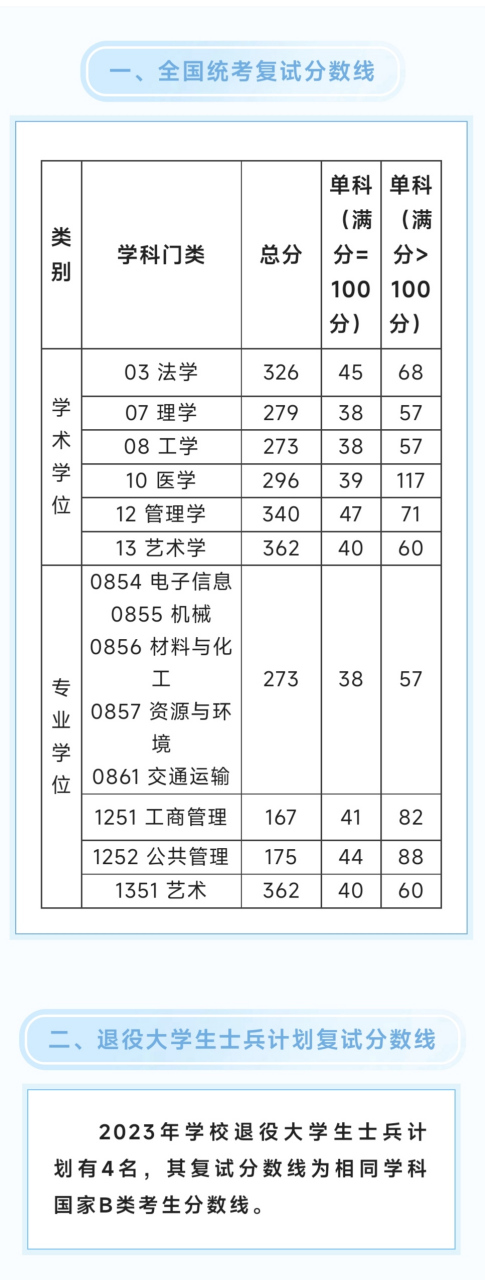 2024年上海工程技術大學?？品謹稻€-圖1