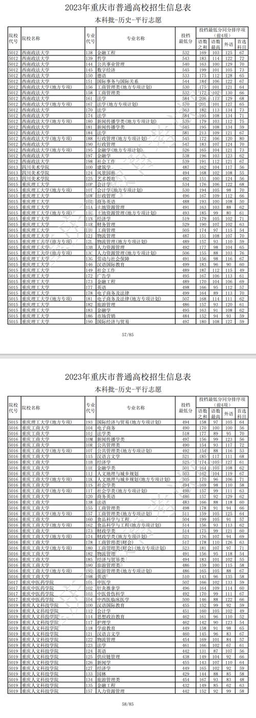 2024年重慶二本學校排名及分數(shù)線-圖1