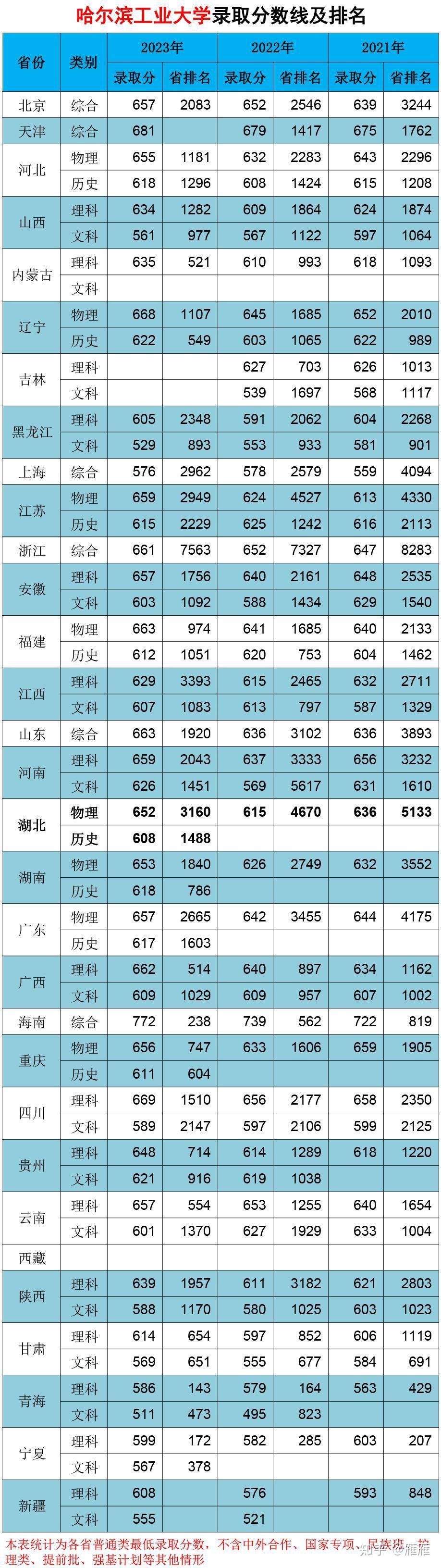 2024年哈爾濱航空大學(xué)錄取分?jǐn)?shù)線-圖1