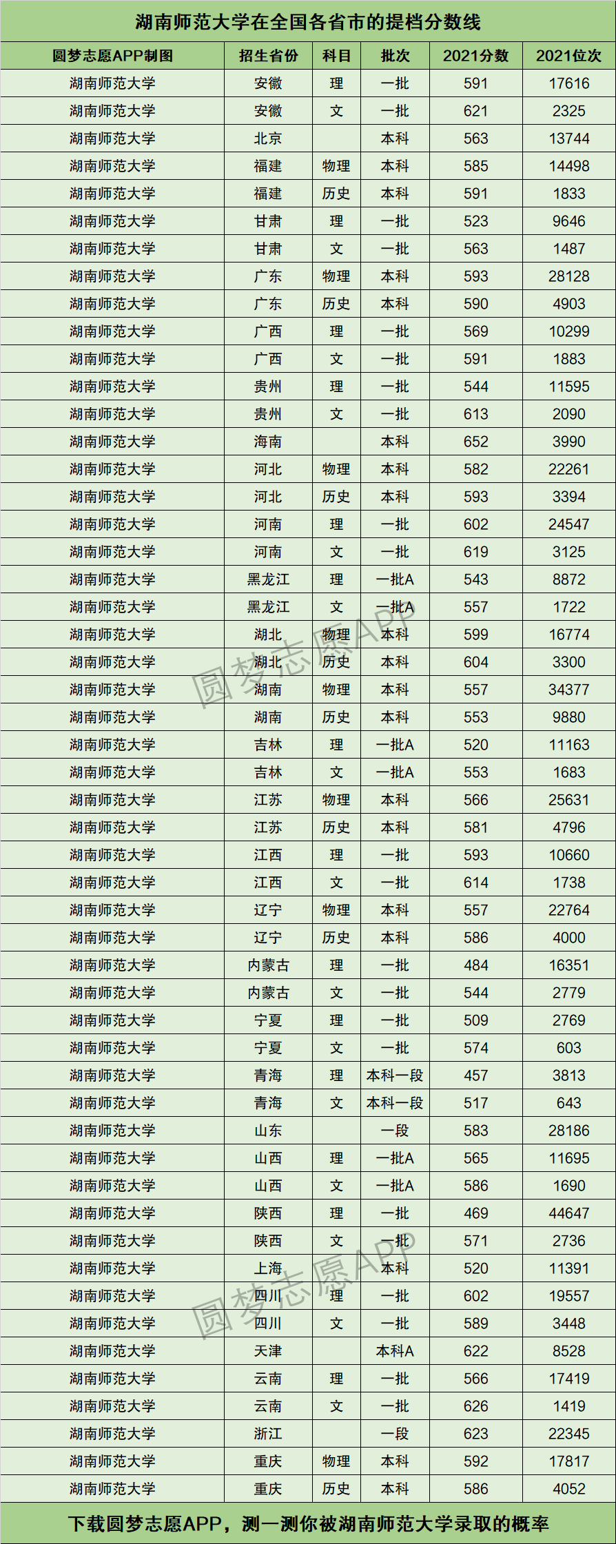 2024年湖南師范大學最新排名-圖1