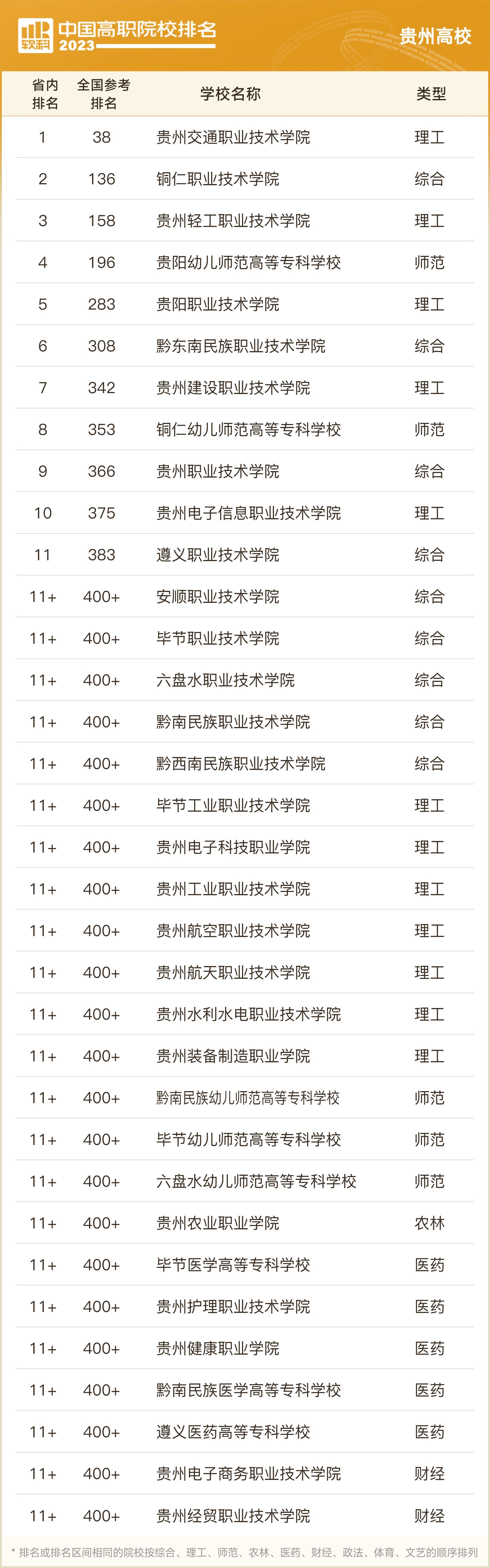 2024年貴州?？圃盒Ｅ琶?圖1