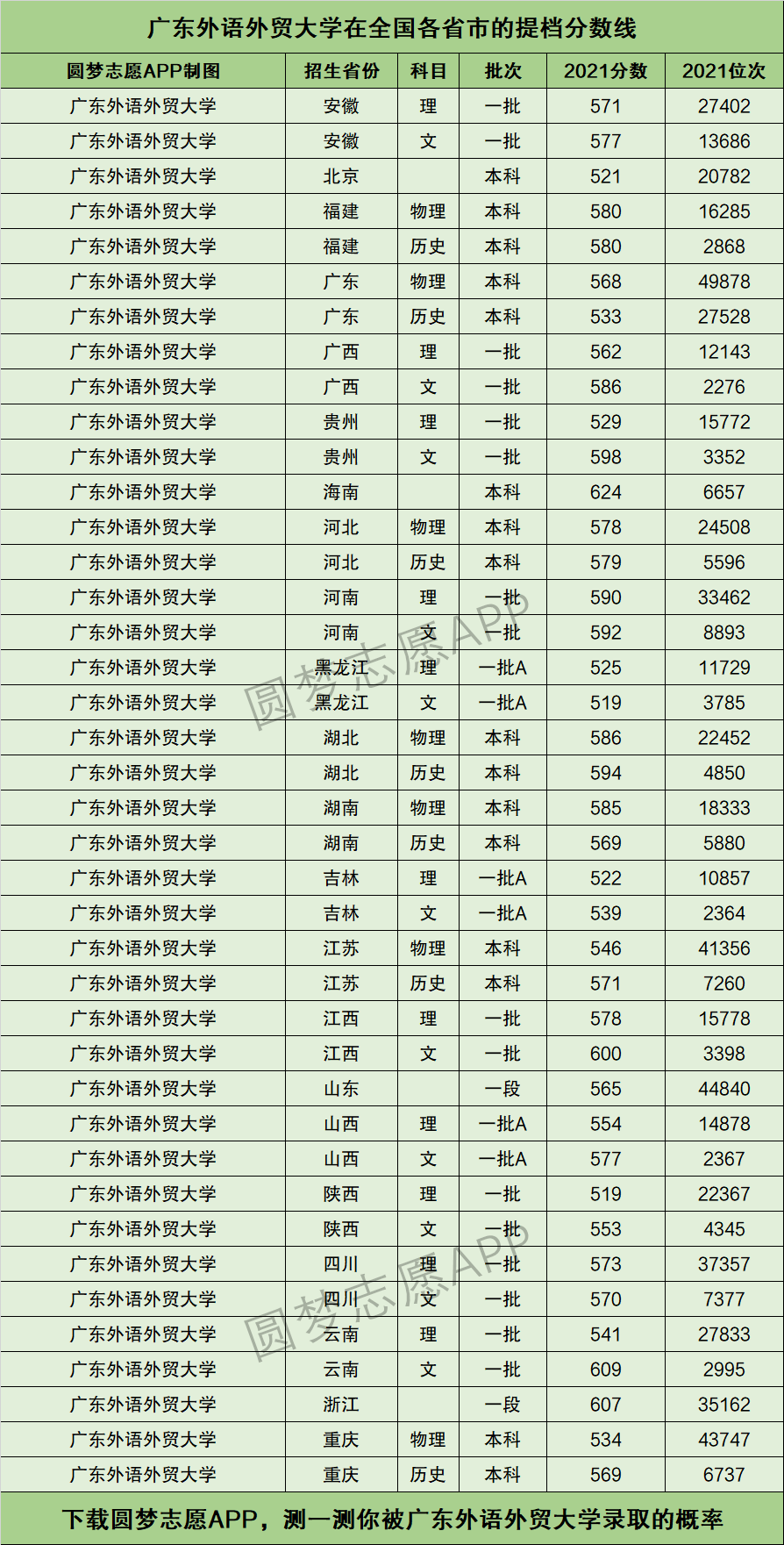 2024年廣東外語外貿(mào)大學排名-圖1