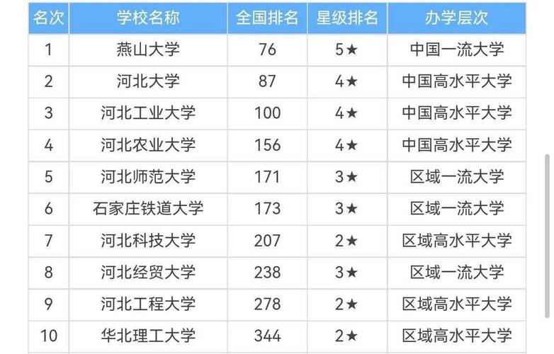 2024年河北科技大學(xué)全國(guó)排名-圖1