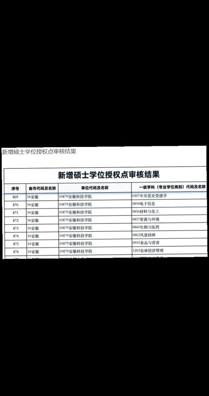 杭州師范大學(xué)第四輪學(xué)科評(píng)估-圖1