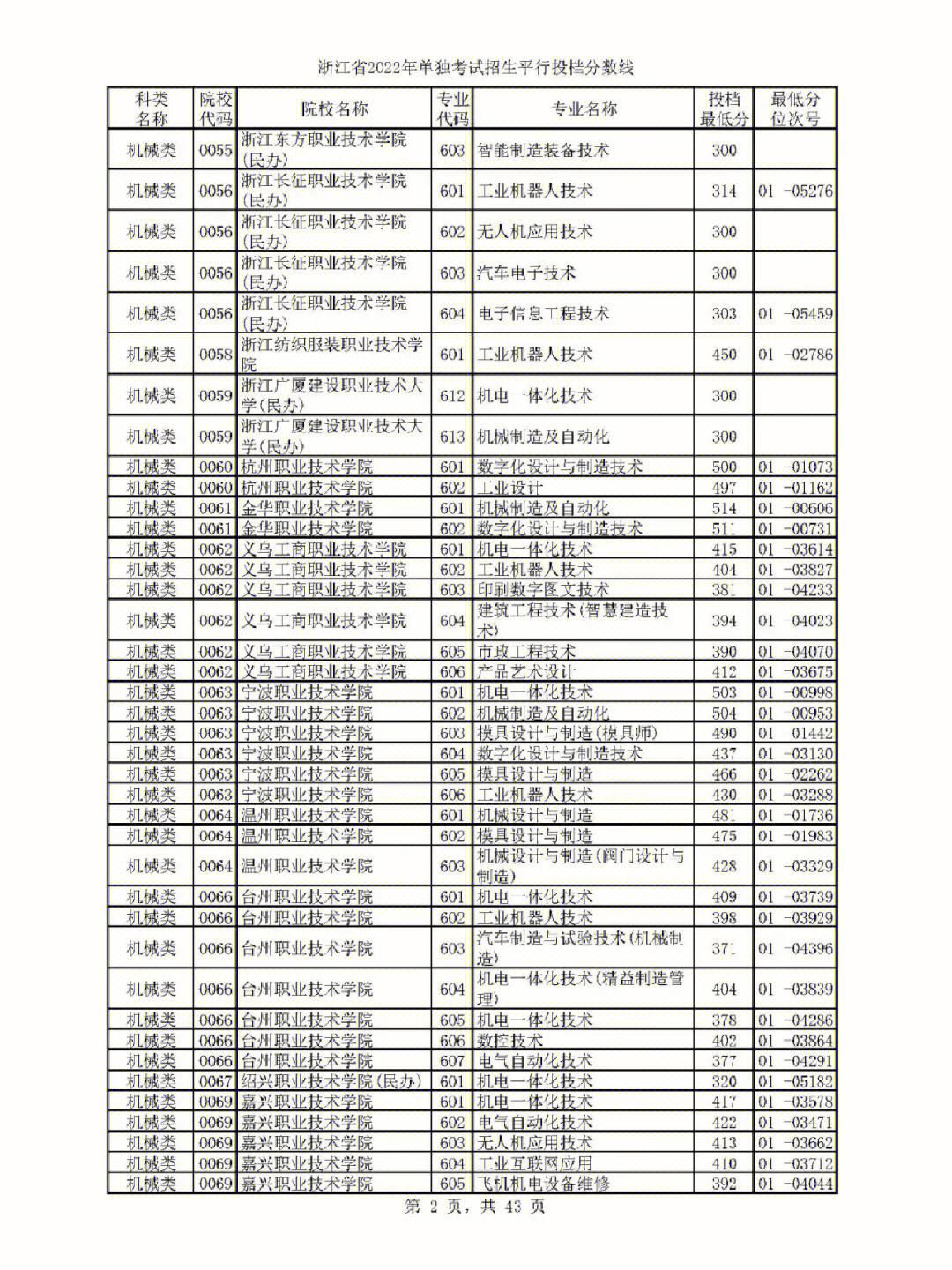 金職院最低多少能進(jìn)-圖1