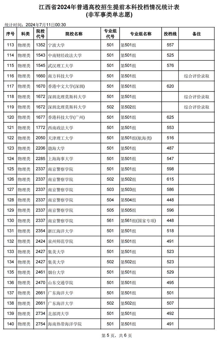 2024年江西高考分?jǐn)?shù)線預(yù)估-圖1