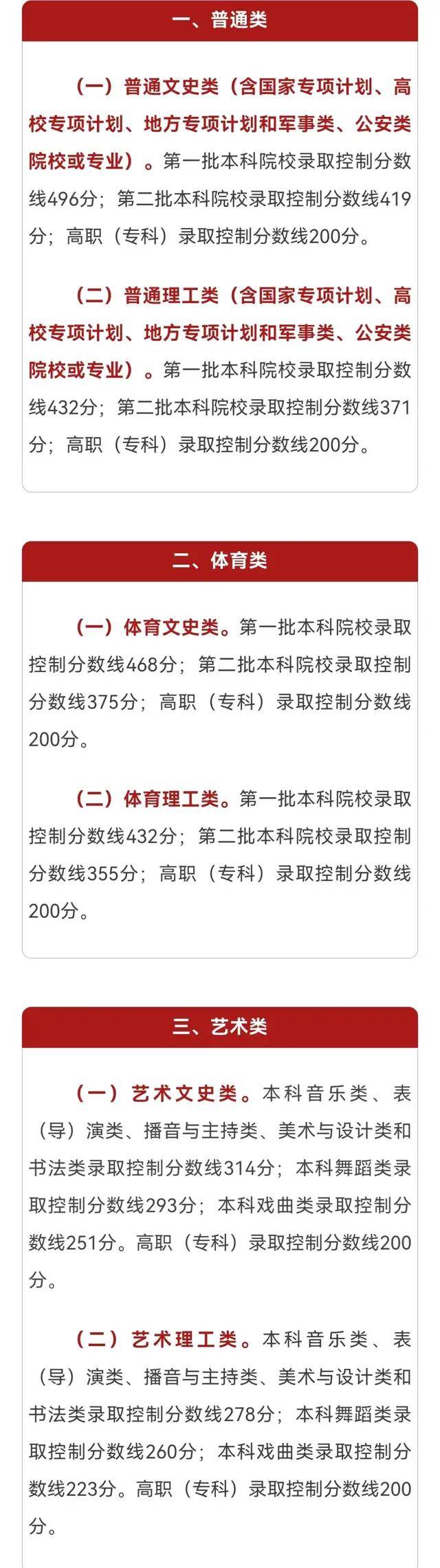 寧夏2024年高考分數(shù)線-圖1