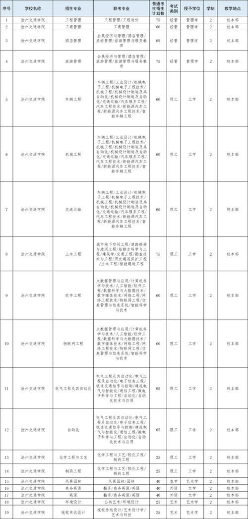 滄州交通學(xué)院學(xué)費(fèi)-圖1