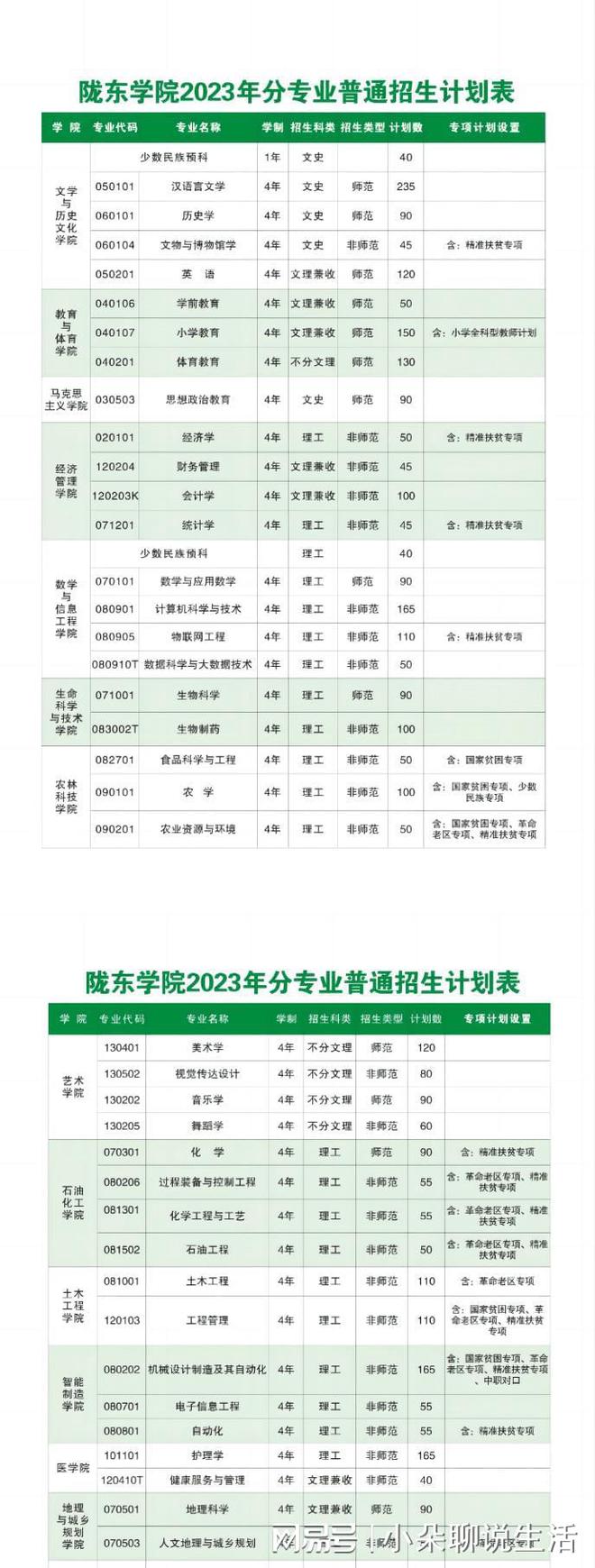 隴東學院藝術類錄取分數(shù)線2024-圖1