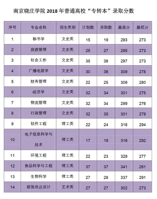 南京曉莊學(xué)院什么檔次-圖1