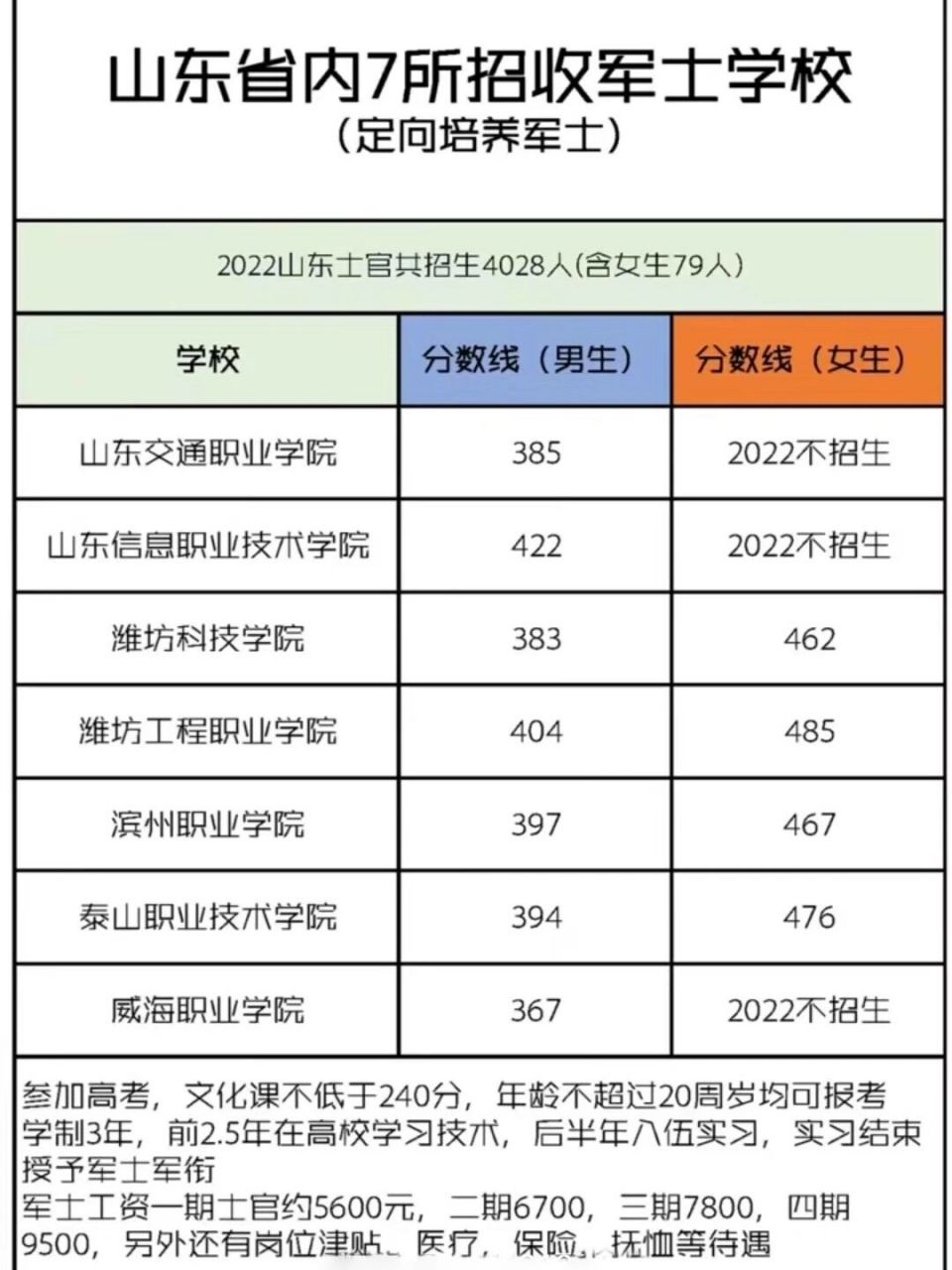 山東士官學校有哪些-圖1