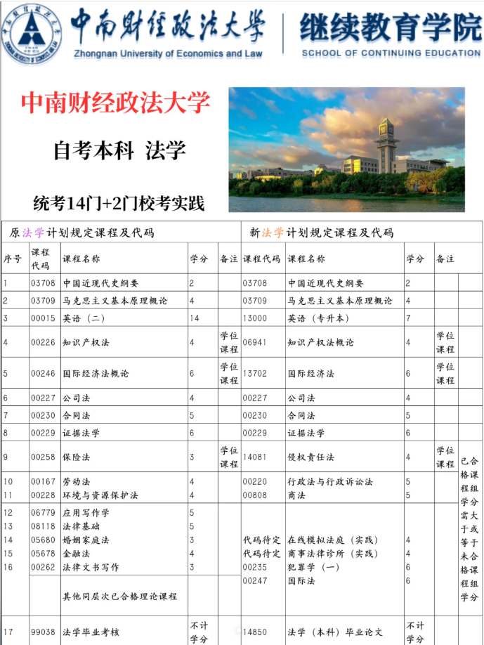中南財經(jīng)政法大學自考法學本科報名注冊-圖2
