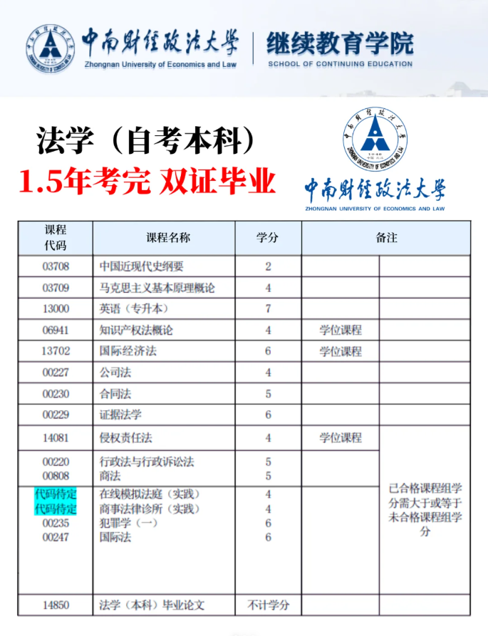 2025年中南財(cái)經(jīng)政法大學(xué)自考法學(xué)本科報(bào)名注冊(cè)
