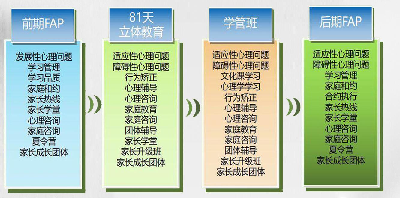 湖北優質的青少年叛逆戒網癮學校排名詳情一覽-圖4