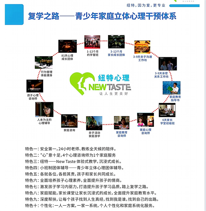 邢臺2025年孩子叛逆網(wǎng)癮不上學矯正學校口碑top名單排名前十-圖2