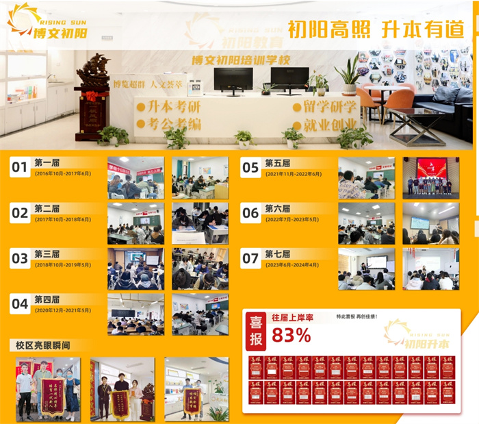 2025年湖北武漢江夏區專升本機構升學率TOP榜排名前十機構_錄取率高-圖1