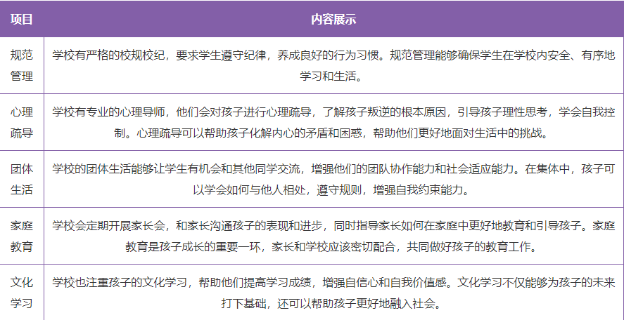 江西上饒專注于青少年叛逆教育的機(jī)構(gòu)-圖2