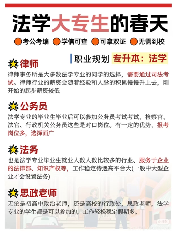 2024年中南財經政法大學自考本科（專升本）招生簡章 -圖1